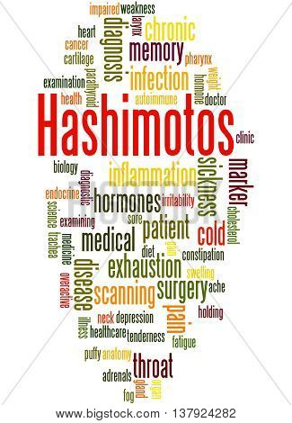 Hashimotos, Word Cloud Concept 2