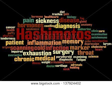 Hashimotos, Word Cloud Concept 6