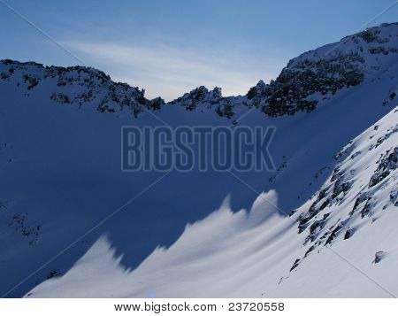 Ridge kaavio