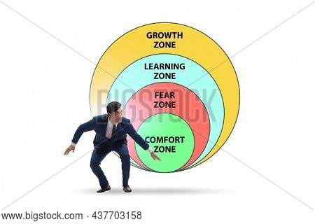 Concept of comfort zone with various zones