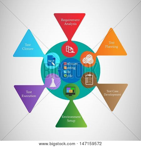 Concept of Software testing life cycle vector illustration