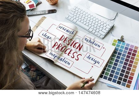 Creative Thinking Creativity Design Process Concept