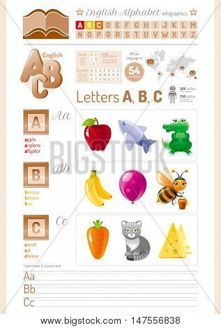 Vector illustration back to school elegant table. Alphabet ABC icon set. Letter A, B, C infographics with toy block, symbol - apple, airplane, alligator, banana, balloon, bee, carrot, cat, cheese