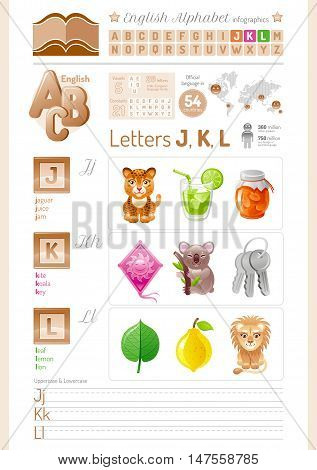 Vector illustration back to school. English alphabet ABC icon set in elegant style. Letter J, K, L infographics with toy block, symbol - jaguar, juice, jam, kite, koala, key, leaf, lemon, lion