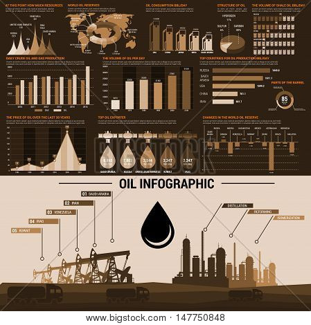 Oil infographics with world map of oil reserves, pie chart and graphics of oil and gas production per country, oil price behavior and exporting countries with oil pump, barrel and refinery plant