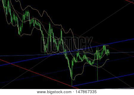 Share price candlestick chart. Price chart bars. Stock market graph and bar chart price display. Shallow DOF. Financial diagram with candlestick chart. Stock analyzing.
