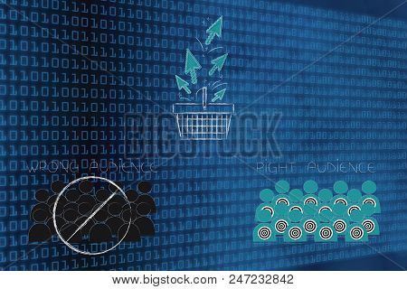 Marketing And Targeting Conceptual Illustration: Shopping Basket With Clickrate And Barred Wrong Aud