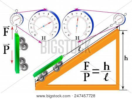 A Physical Experiment, Simple Mechanisms - The Inclined Plane Along Which The Trolley Moves, The Dyn