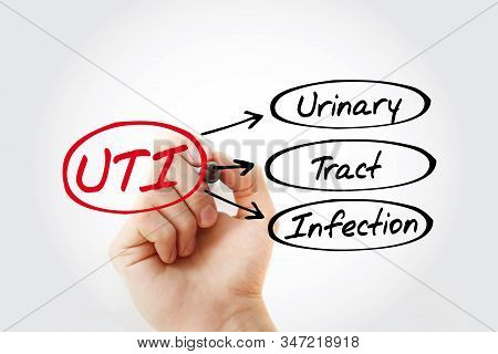 Uti - Urinary Tract Infection Acronym, Health Concept Background