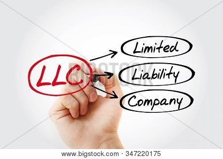 Llc - Limited Liability Company Acronym, Business Concept Background