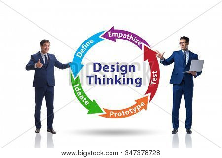 Design thinking concept in software development