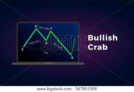 Bullish Crab - Harmonic Patterns With Bullish Formation Price Figure, Chart Technical Analysis. Vect