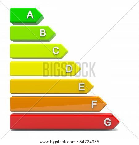 Energy Efficiency Levels Scale