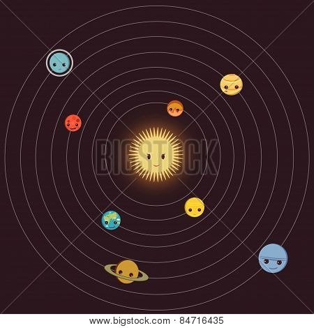 Solar system