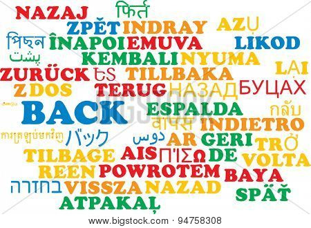 Background concept wordcloud multilanguage international many language illustration of back