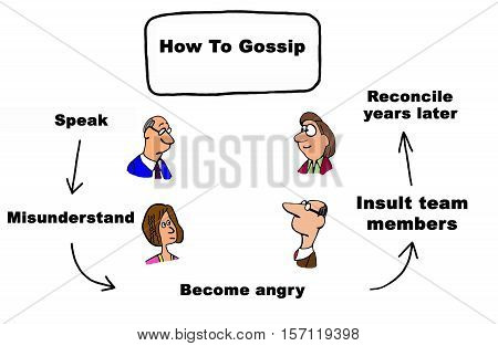 Business illustration about 'how to gossip' inside a company.