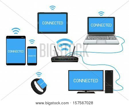 smart device and computer connect with router