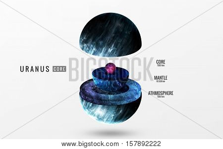 Uranus inner structure. Elements of this image furnished by NASA
