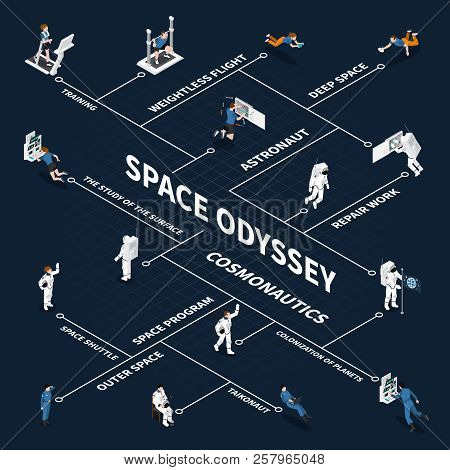 Astronaut Cosmonaut Taikonaut Isometric Flowchart With Isolated Images Of People In Space Suits Conn