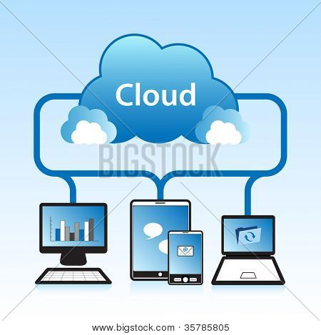 Cloud computing concept design. Périphériques connectés dans le « nuage ».