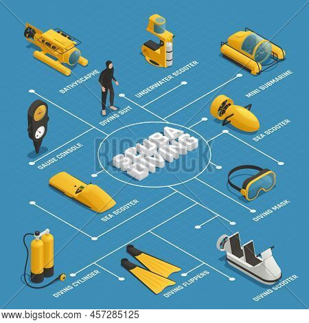 Scuba Diving Equipment Isometric Flowchart Poster With Mini Submarine Bathyscaphe Underwater Sea Sco