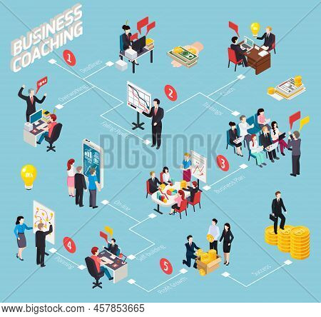 Business Coaching Isometric Flowchart  Staff Development Stages From Overworking And Falling Profit 