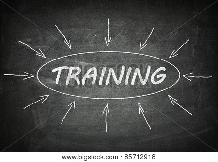 Training