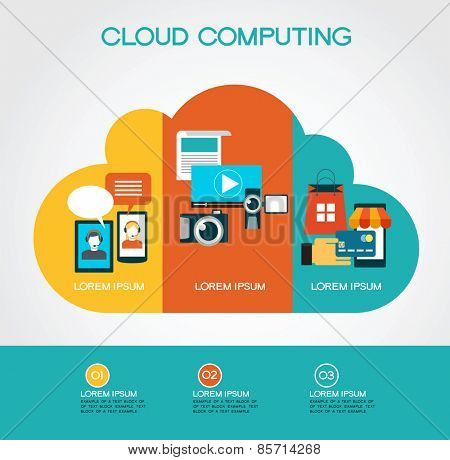cloud computing infographic Template with interface icons, clouds and text. cloud computing concept