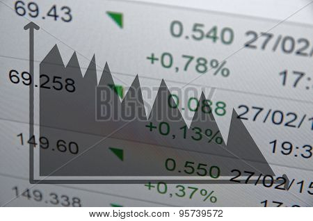 Downtrend diagram and financial data on PC screen