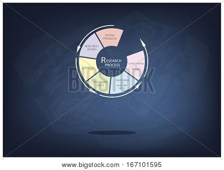 Round Shape Chart of Business and Marketing or Social Research Process in Qualitative and Quantitative Measurement on Black Chalkboard.