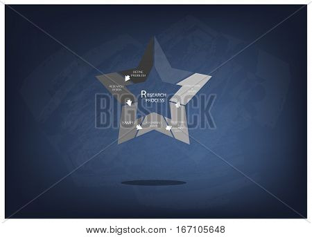 Star Shape Chart of Business and Marketing or Social Research Process in Qualitative and Quantitative Measurement on Black Chalkboard.