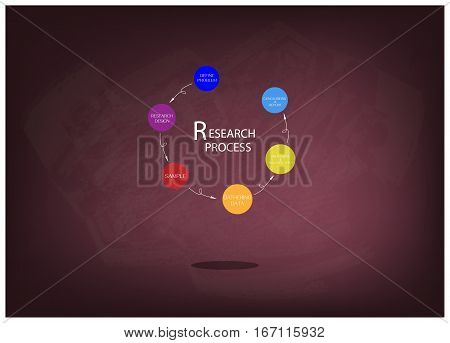 Business and Marketing or Social Research Process Six Step of Research Methods on Chalkboard.