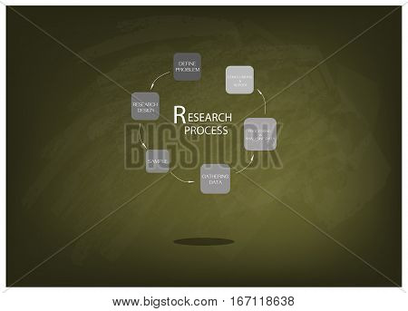 Business and Marketing or Social Research Process Six Step of Research Methods on Green Chalkboard.