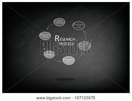 Business and Marketing or Social Research Process Six Step of Research Methods on Black Chalkboard.