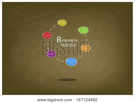 Business and Marketing or Social Research Process Six Step of Research Methods on Brown Chalkboard.