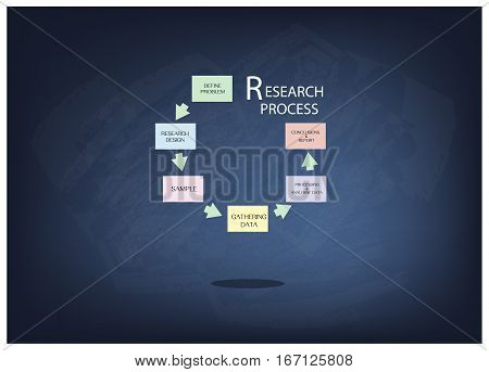 Business and Marketing or Social Research Process Six Step of Research Methods on Black Chalkboard.