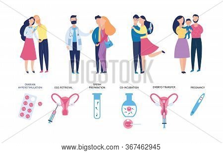 Couple With Pregnancy Problem Going Through Co-incubation Process