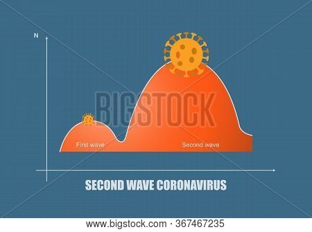 Concepts Of Second Wave Coronavirus Pandemic Outbreak. Illustration Of Graph Showing The Second Outb