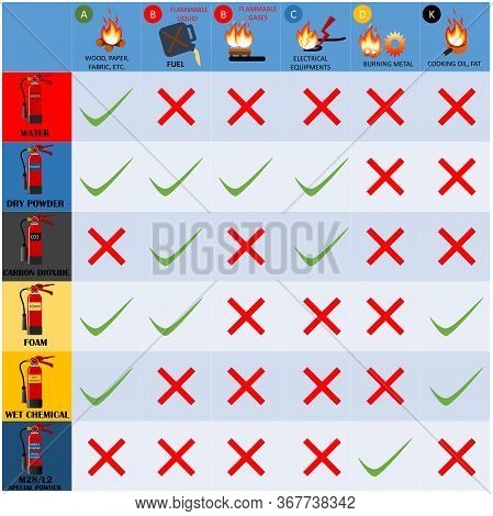Fire Fighter Professional And  Signs Of Extinguisher Instructions.vector Fire Extinguisher Different