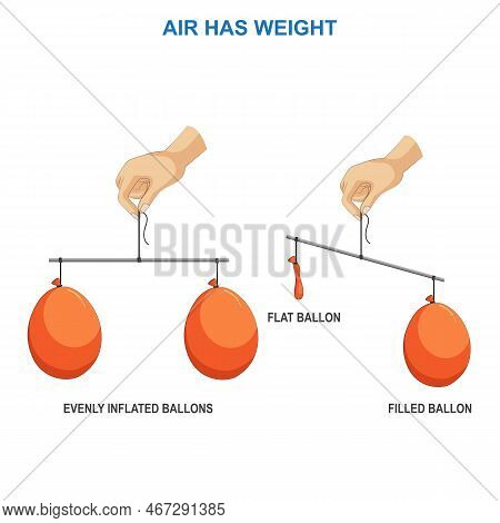 Science Experiment Showing That Air Have Weight. Inflated Balloon And Detonated Balloon On A Scale O