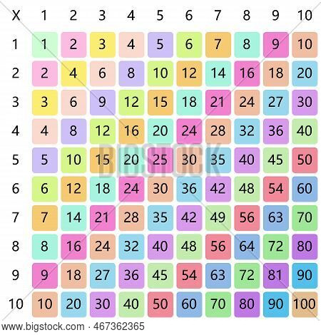 Multiplication Square. School Vector Illustration With Colorful Cubes. Multiplication Table. Poster 