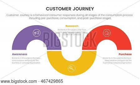 Customer Journey Or Experience Cx Infographic Concept For Slide Presentation With 3 Point List Vecto