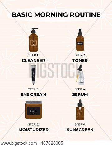 Infographic Of Basic Steps To The Best Morning Skincare Routine, According To Dermatologists. Cleans
