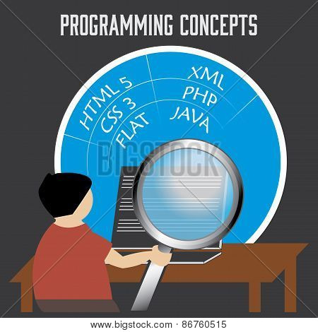 A Man Learning Programming Concepts