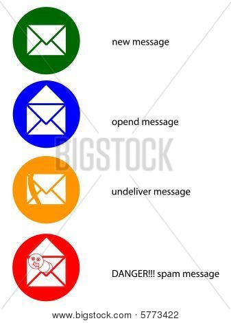 icônes de message