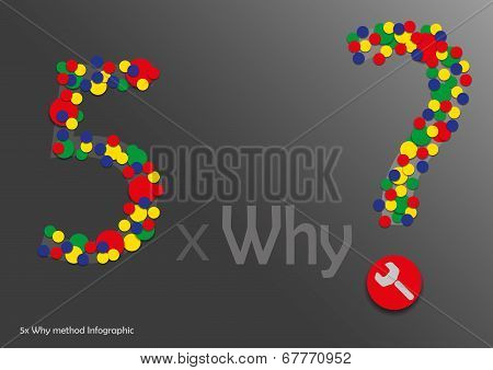 5X Why Method Infographic