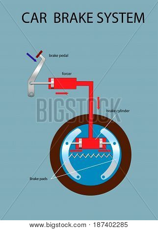 Car brake system scheme. Education vector info graphic