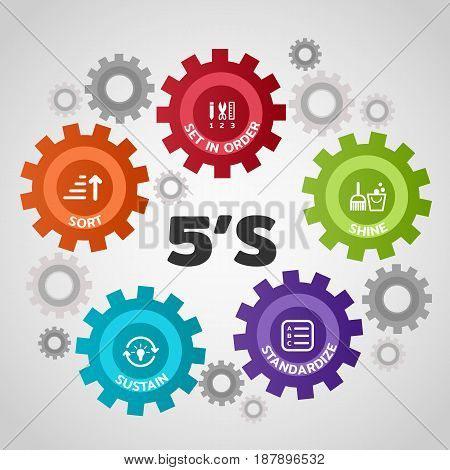 5S methodology management. Sort. Set in order. Shine. Standardize and Sustain. in gear Vector illustration.