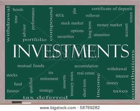 Investments Word Cloud Concept On A Blackboard