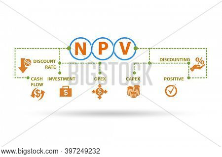Concept of NPV - Net Present Value